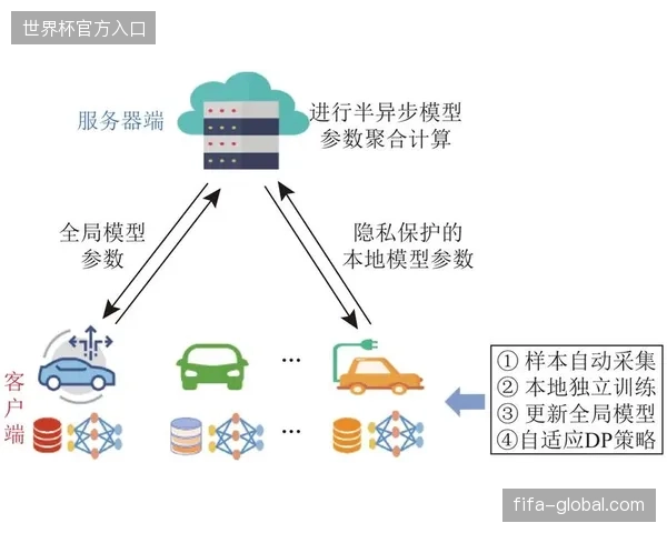 未来三年联邦学习将清退场馆运营中孤立的数据采集范式